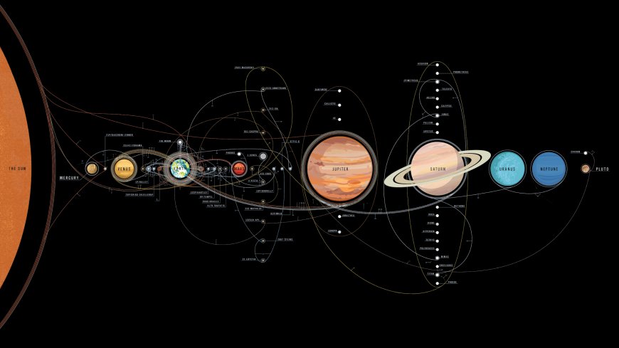 太阳系八大行星轨道示意图暗黑太空科幻电脑壁纸